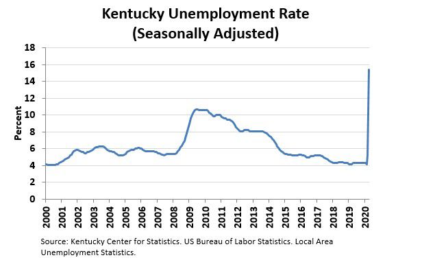 KY unemployment rate 2020.jpg